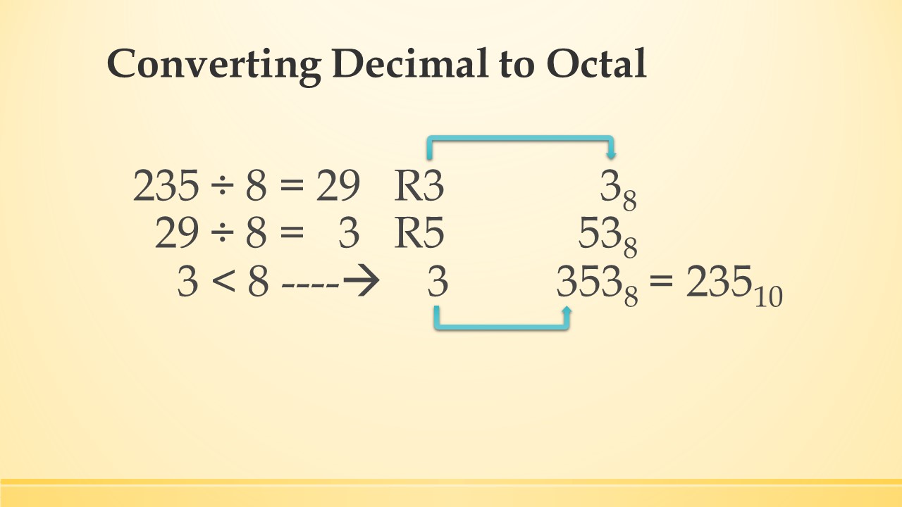 The process of converting decimal to octal.