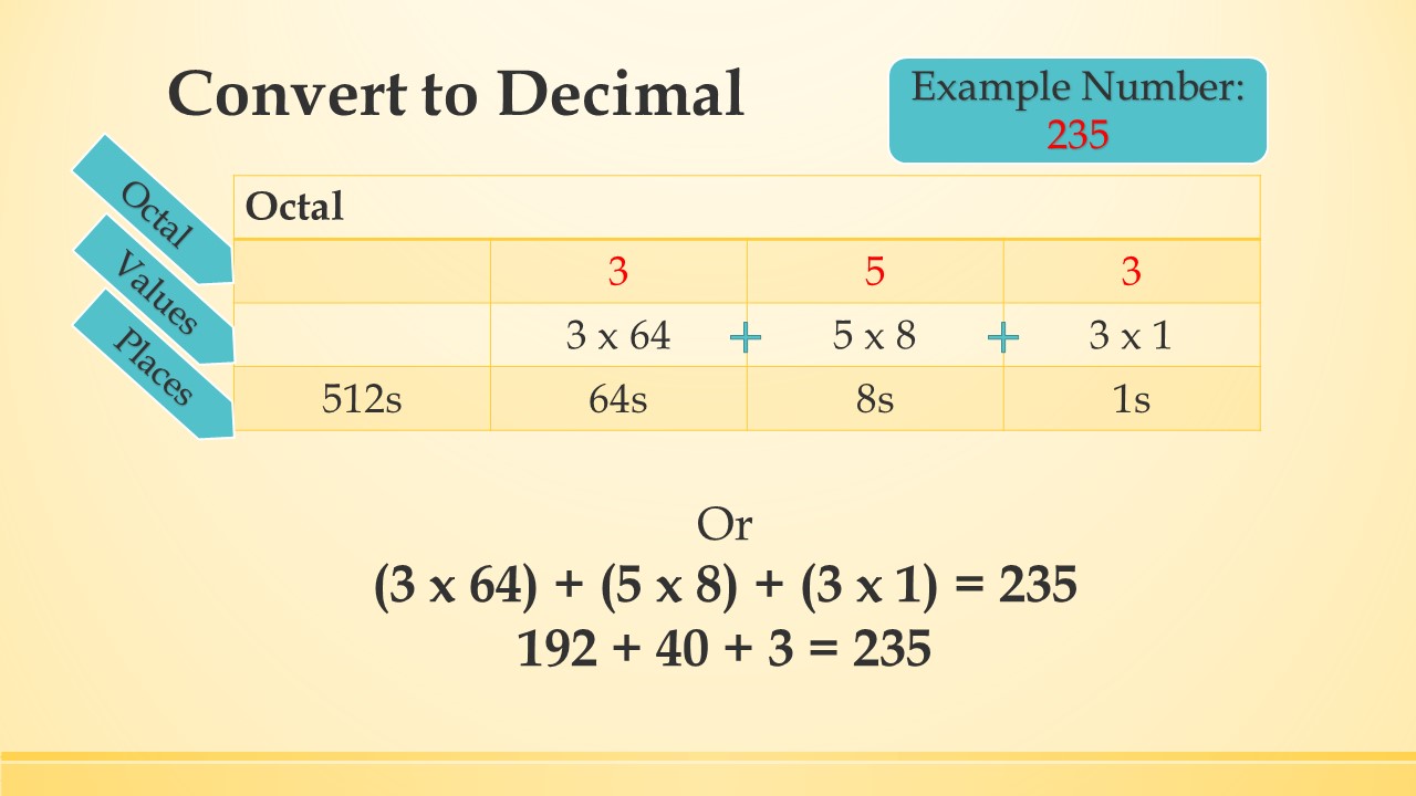 Converting octal to decimal examplt.