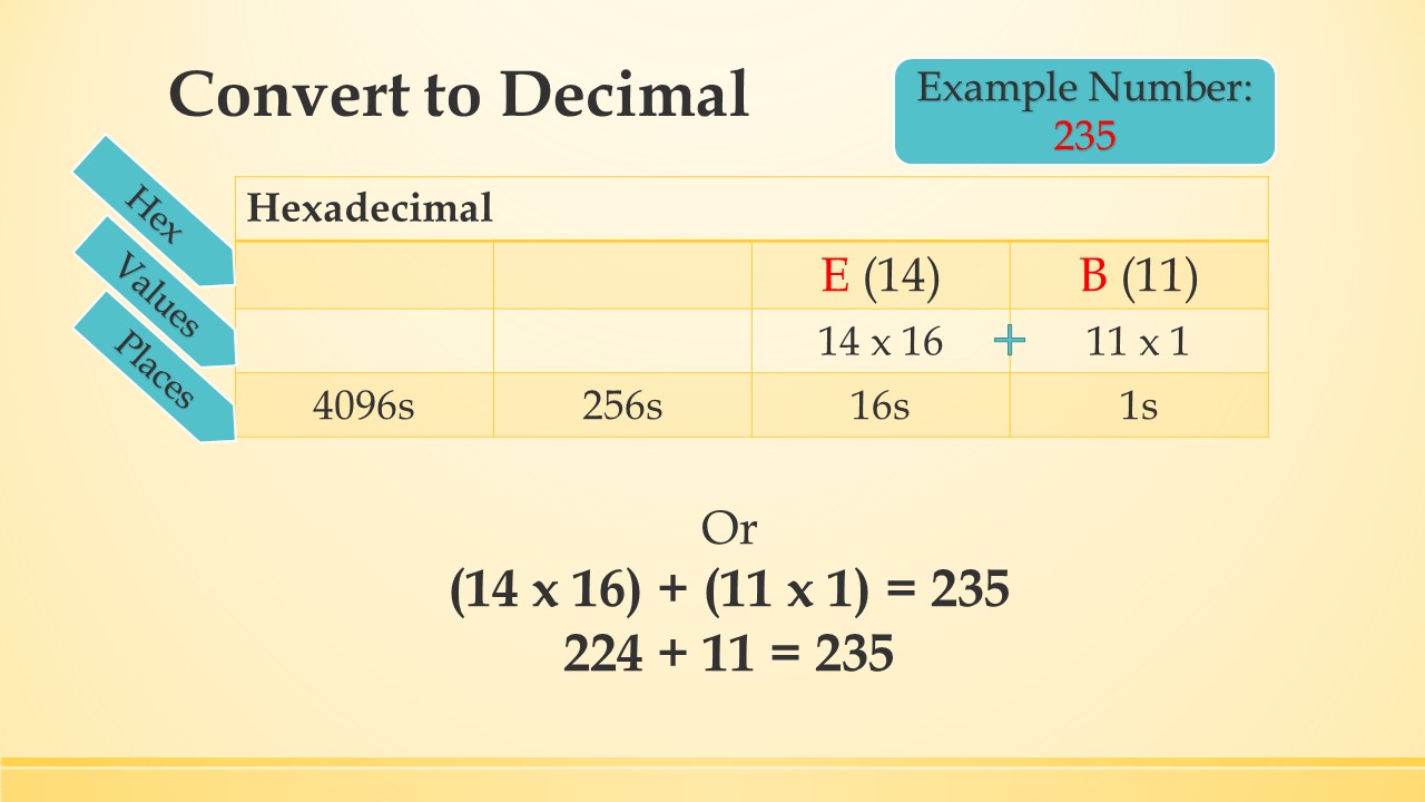 Converting hex to decimal.