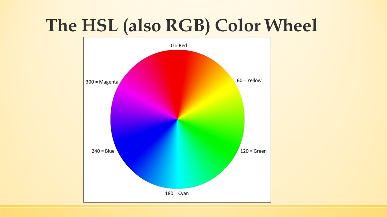 The HSL color wheel.