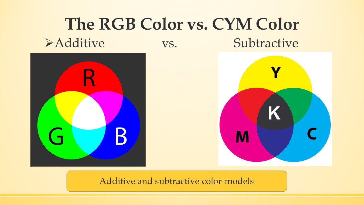 A slide with overlapping color circles, showing the contrast of RGB vs. CYMK.