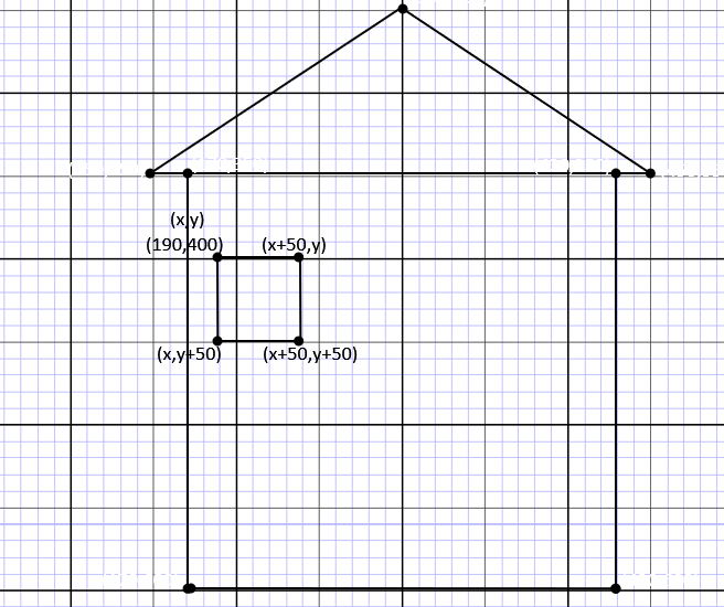 Graph showing coordinates for a single window.