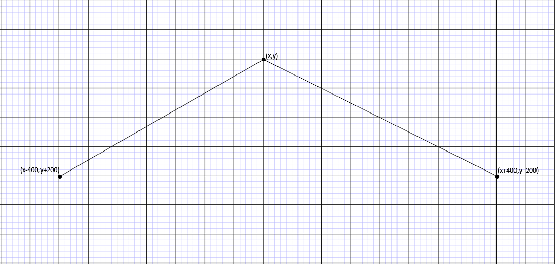 Graph showing points for triangle with only x and y relationships.