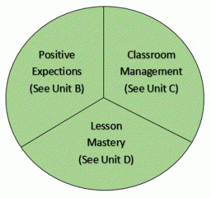 Effective Teacher Pie Chart